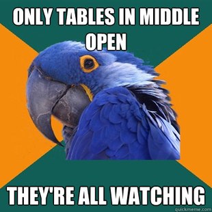 Paranoid Parrot