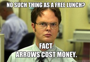 Schrute