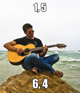 Douchebag Guitarist