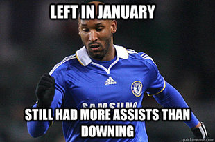 more assists than downing