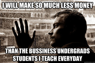 Over-Educated Problems