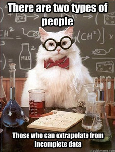 Chemistry Cat