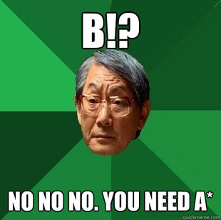 High Expectations Asian Father