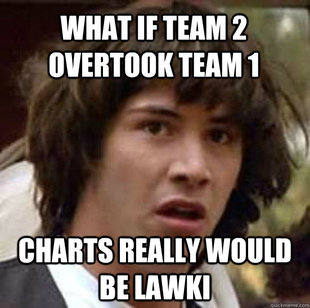 conspiracy keanu