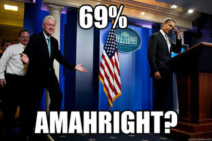 Inappropriate