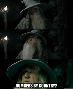 Confused Gandalf