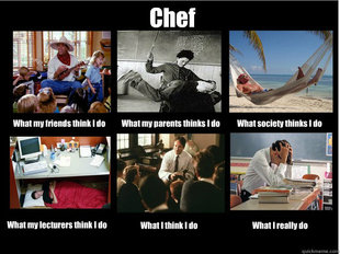 What People Think I Do