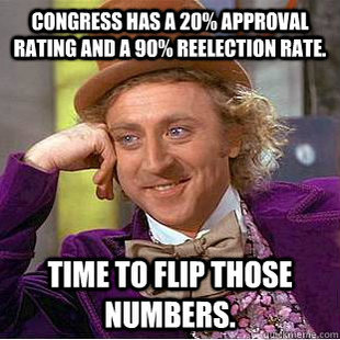 Condescending Wonka