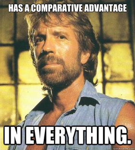 Chuck Norris