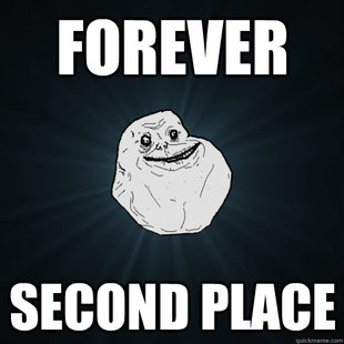 Forever Alone