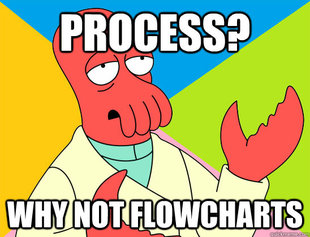 Futurama Zoidberg