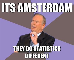 Bill O Reilly