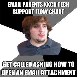 Family Tech Support Guy