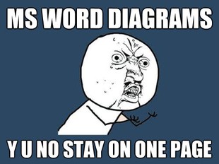 Y U No