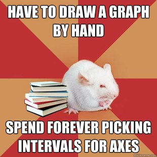 Science Major Mouse
